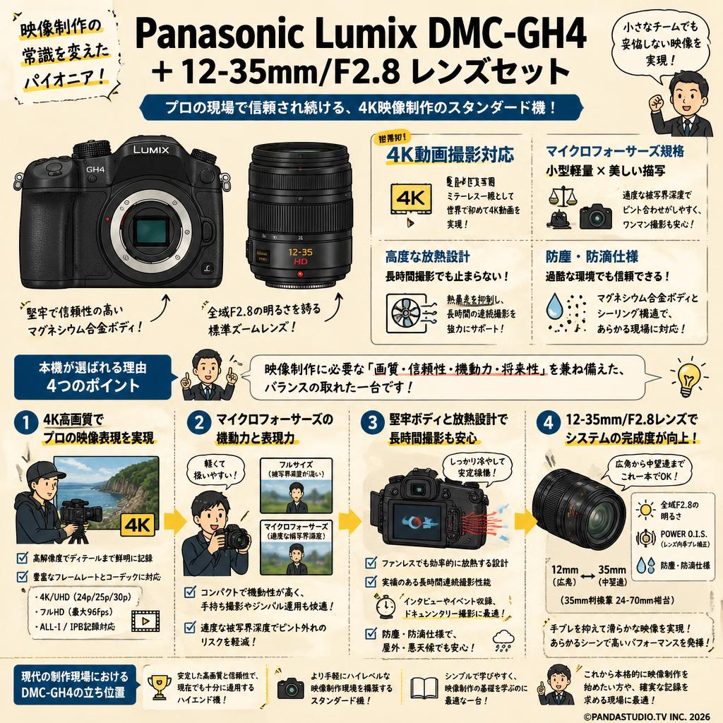 Panasonic Lumix DMC-GH4 ＋ 12-35mm/F2.8 レンズセット 概要