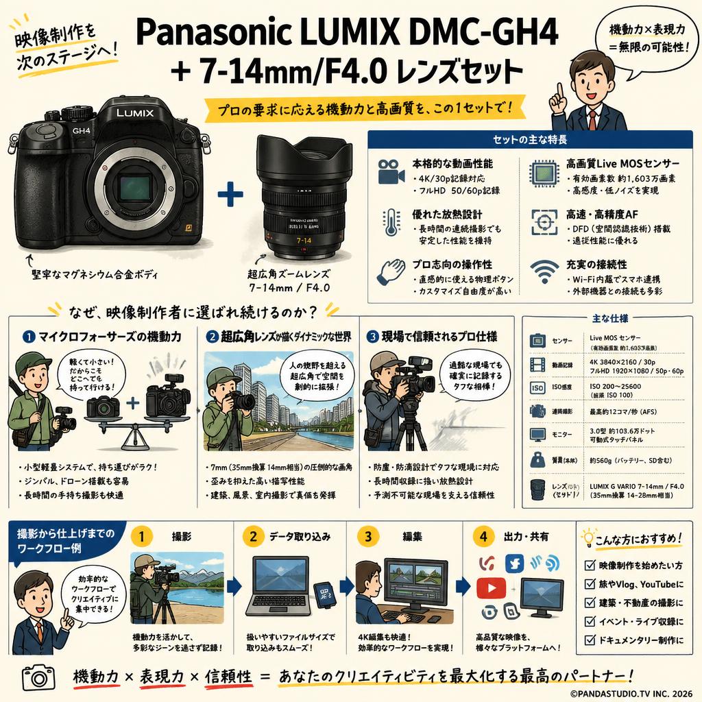 Panasonic LUMIX DMC-GH4  ＋ 7-14mm/F4.0 レンズセット 概要