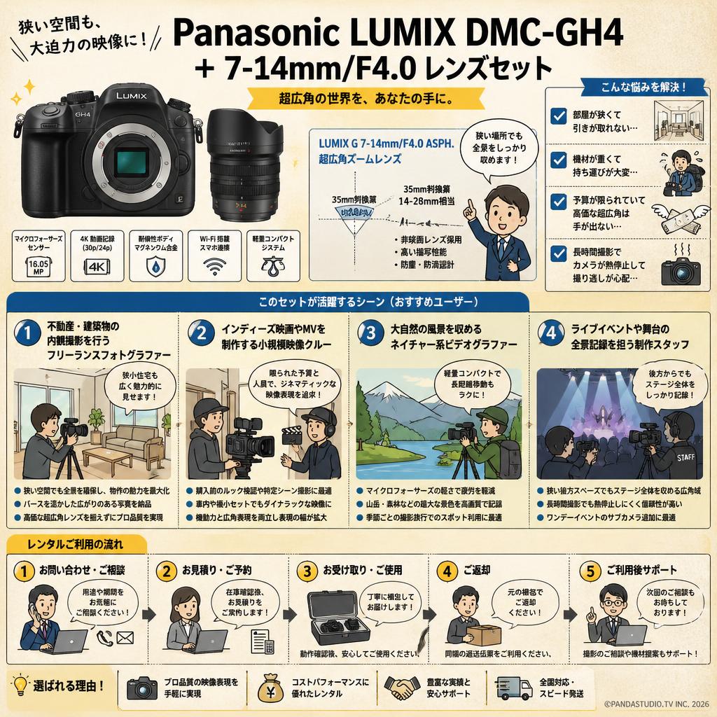 Panasonic LUMIX DMC-GH4  ＋ 7-14mm/F4.0 レンズセット おもな対象のお客様