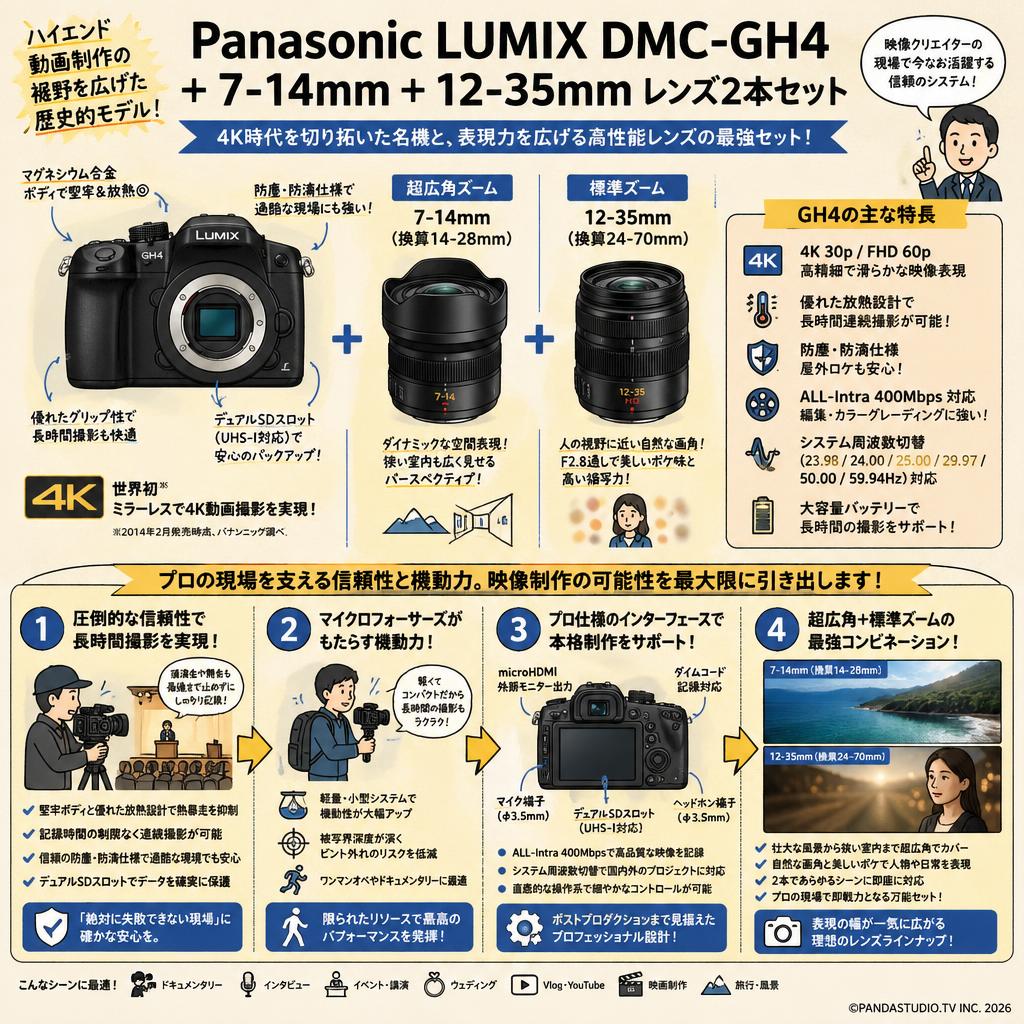 Panasonic LUMIX DMC-GH4 ＋ 7-14mm ＋ 12-35mm レンズ2本セット 概要