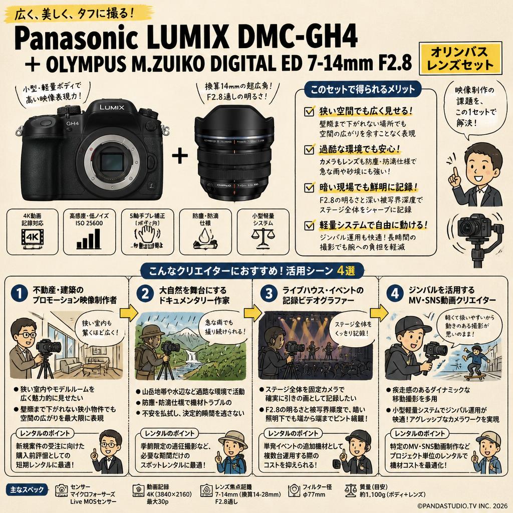 Panasonic LUMIX DMC-GH4  ＋ OLYMPUS M.ZUIKO DIGITAL ED 7-14mm F2.8 オリンパス レンズセット おもな対象のお客様