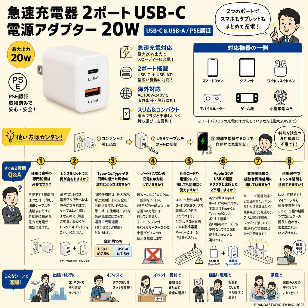 急速充電器 2ポート USB-C 電源アダプター 20W [ USB-C & USB-A/PSE認証 ] FAQ（よくある質問と答え）