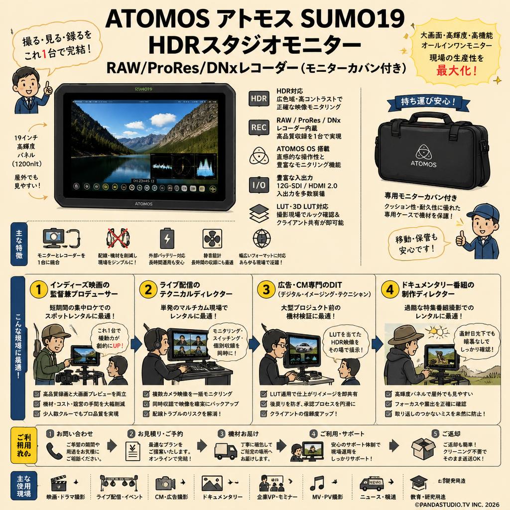 ATOMOS アトモス SUMO19 HDRスタジオモニター RAW/ProRes/DNxレコーダー(モニターカバン付き) おもな対象のお客様