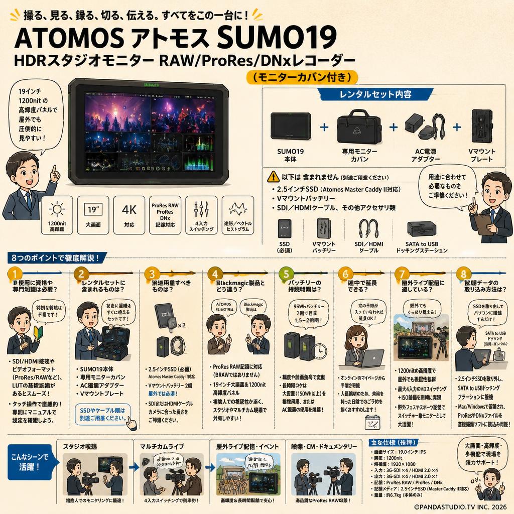 ATOMOS アトモス SUMO19 HDRスタジオモニター RAW/ProRes/DNxレコーダー(モニターカバン付き) FAQ（よくある質問と答え）