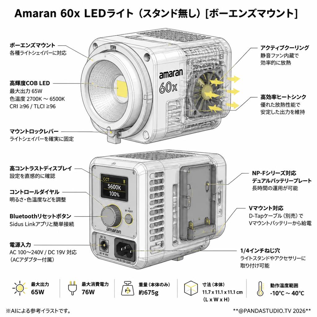 Amaran 60x LEDライト(スタンド無し)[ボーエンズマウント] スペック