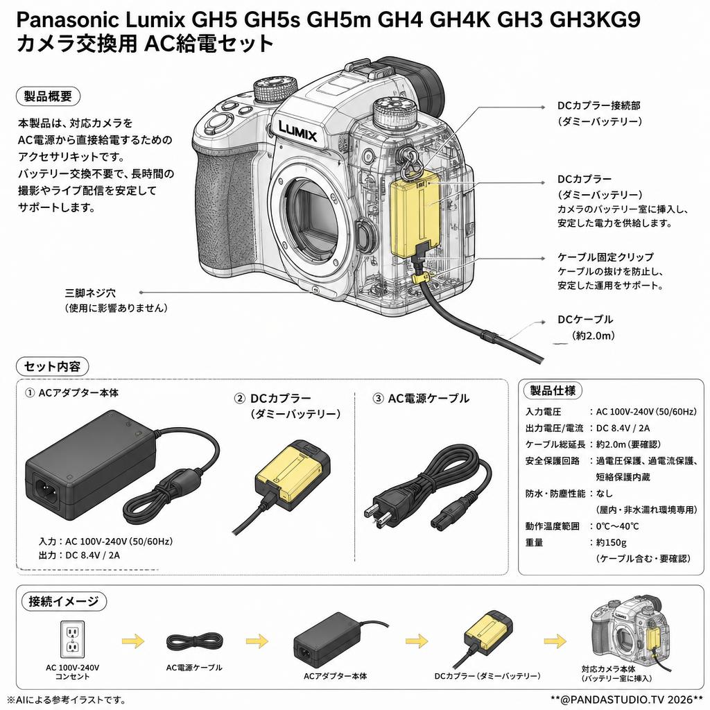 Panasonic Lumix GH5 GH5s GH5m GH4 GH4K GH3 GH3KG9カメラ交換用 AC給電セット スペック