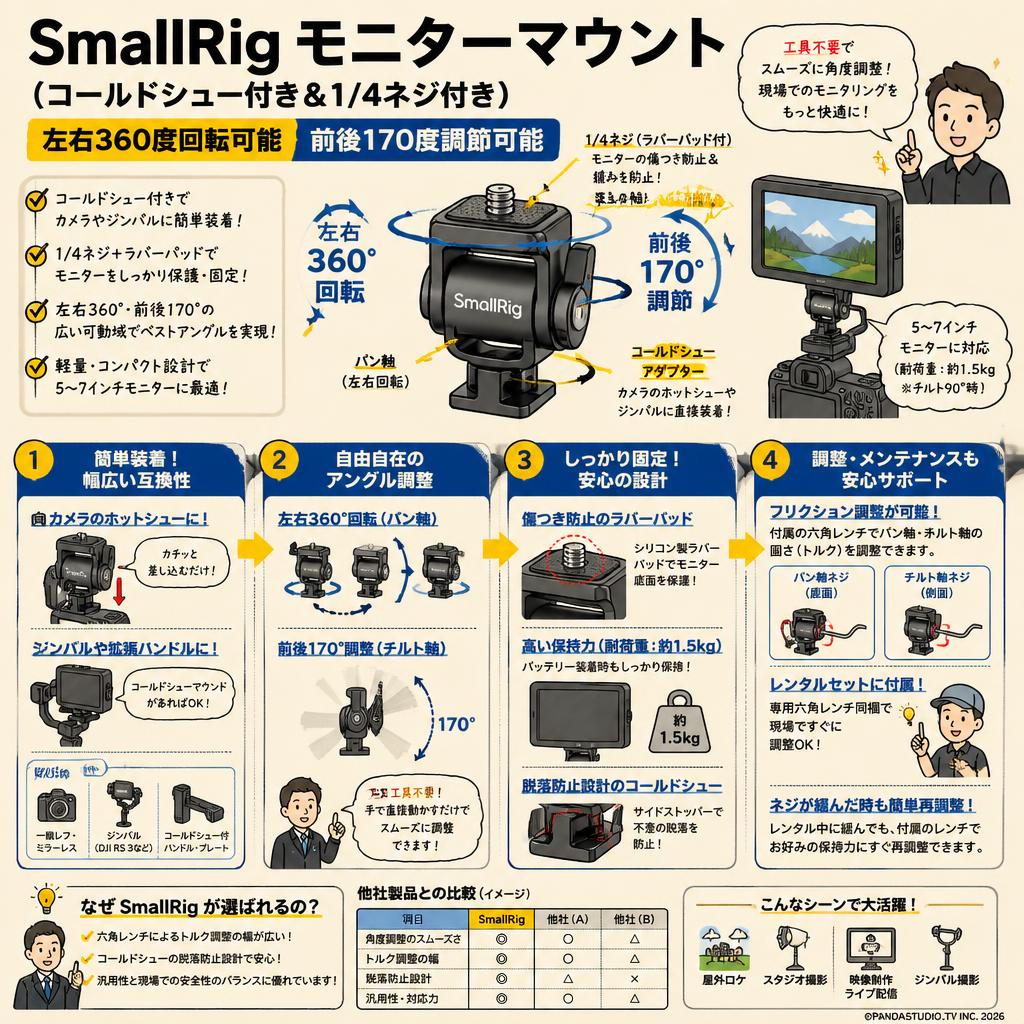 SmallRig モニターマウント（コールドシュー付き＆1/4ネジ付き） 左右360度回転可能 前後170度調節可能 FAQ（よくある質問と答え）