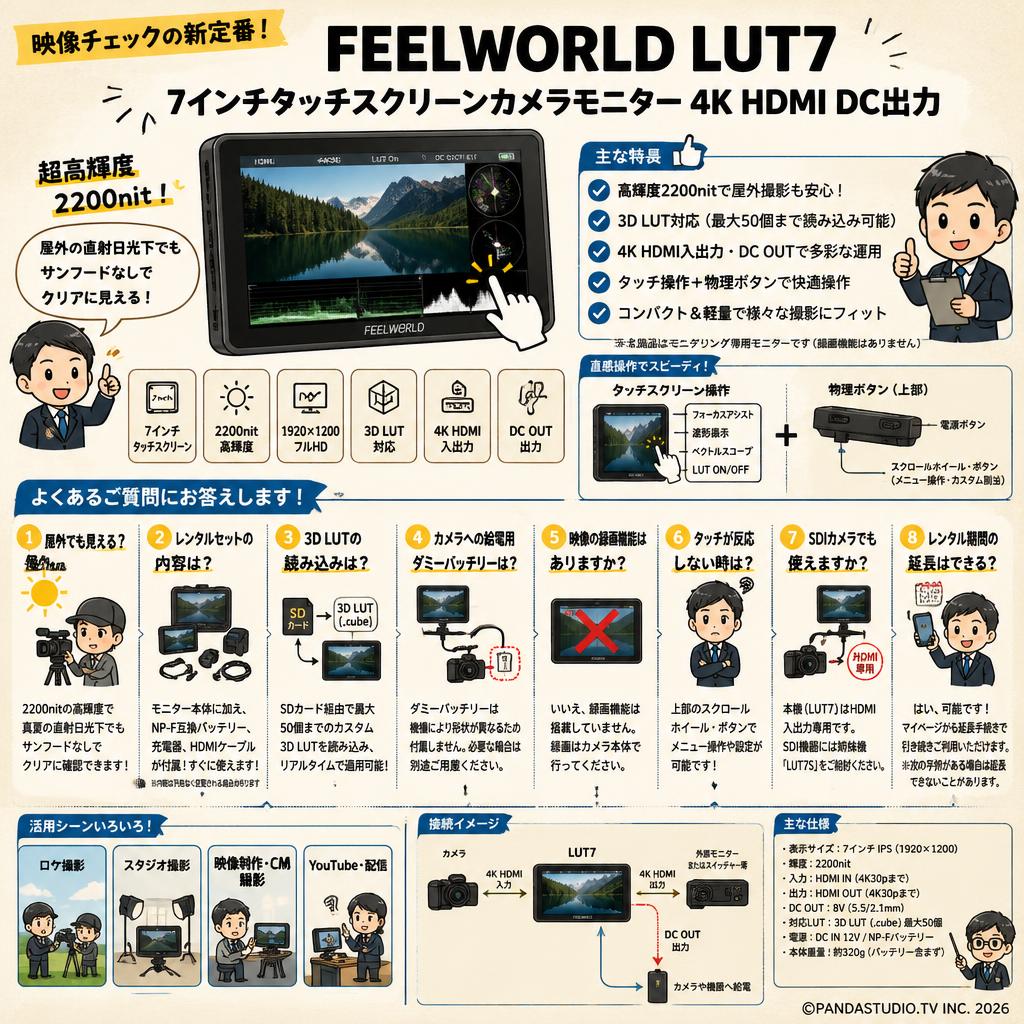 FEELWORLD LUT7 7インチタッチスクリーンカメラモニター4K HDMI DC出力 FAQ（よくある質問と答え）