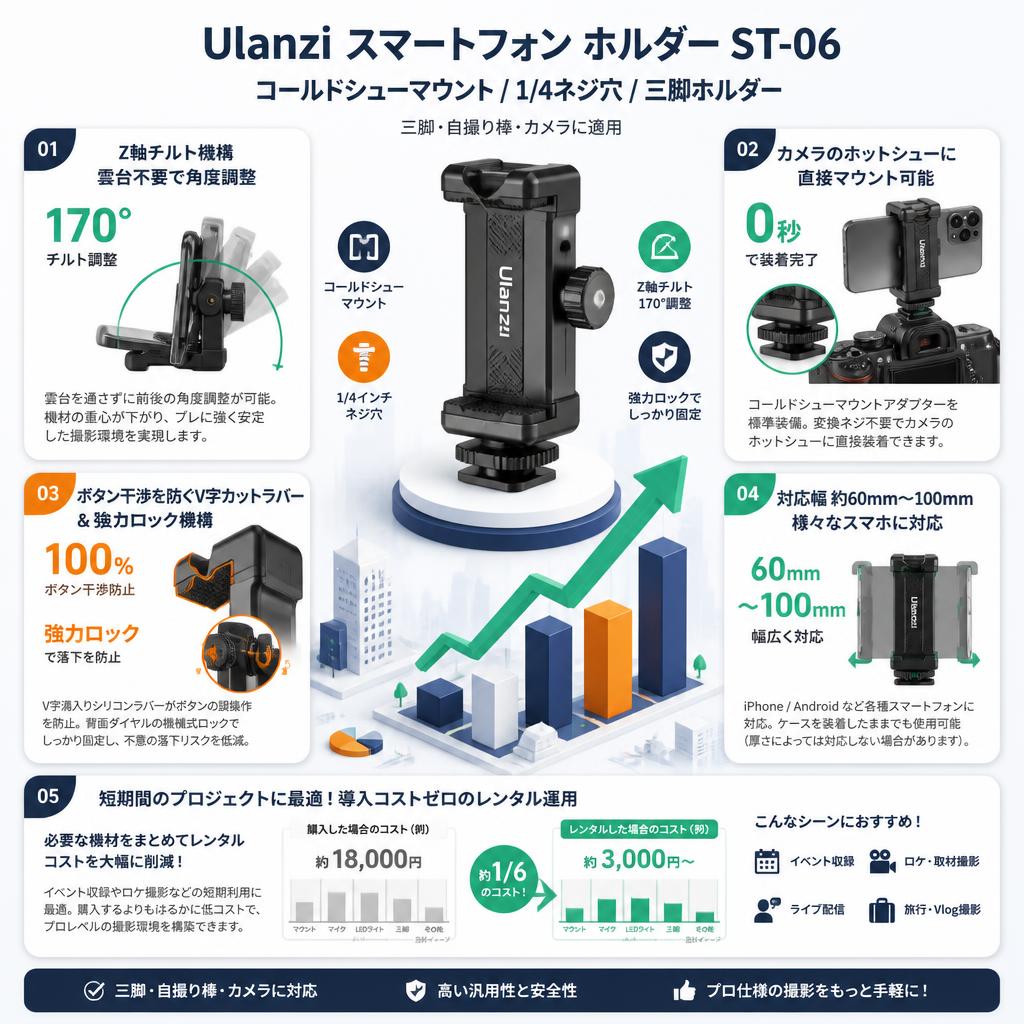 Ulanzi スマートフォン コールドシューマウント1/4ネジ穴 三脚ホルダーST-06(三脚/自撮り棒/カメラに適用) セールスポイント