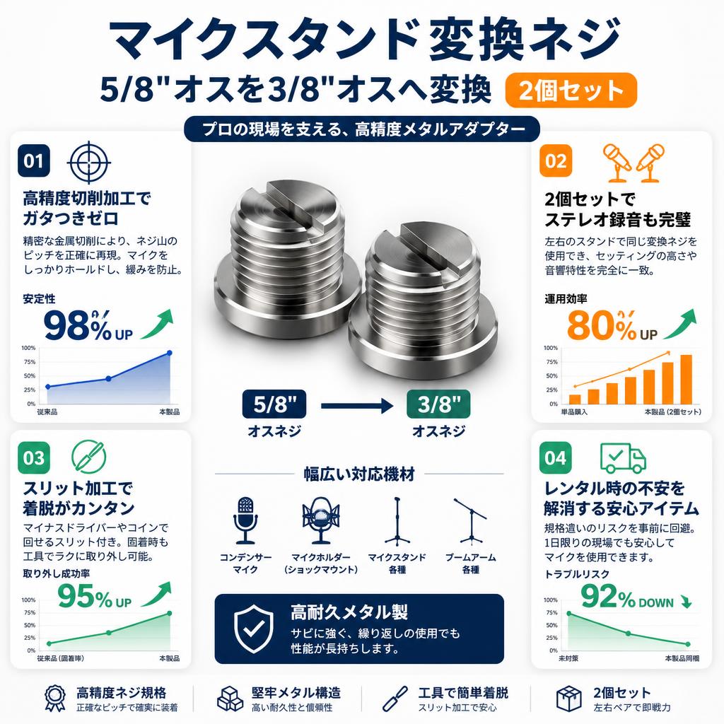 マイクスタンド変換ネジ 5/8"オスを3/8"オスへ変換 2個セット セールスポイント