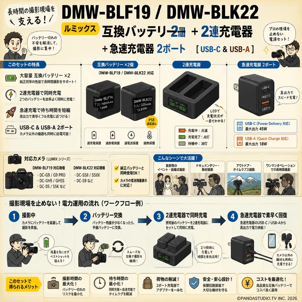 DMW-BLF19 / DMW-BLK22 ルミックス 互換バッテリー 2個 ＋ 2連充電器 +急速充電器 2ポート [ USB-C & USB-A ] 概要