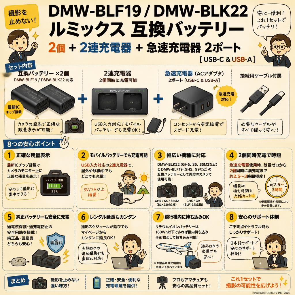 DMW-BLF19 / DMW-BLK22 ルミックス 互換バッテリー 2個 ＋ 2連充電器 +急速充電器 2ポート [ USB-C & USB-A ] FAQ（よくある質問と答え）