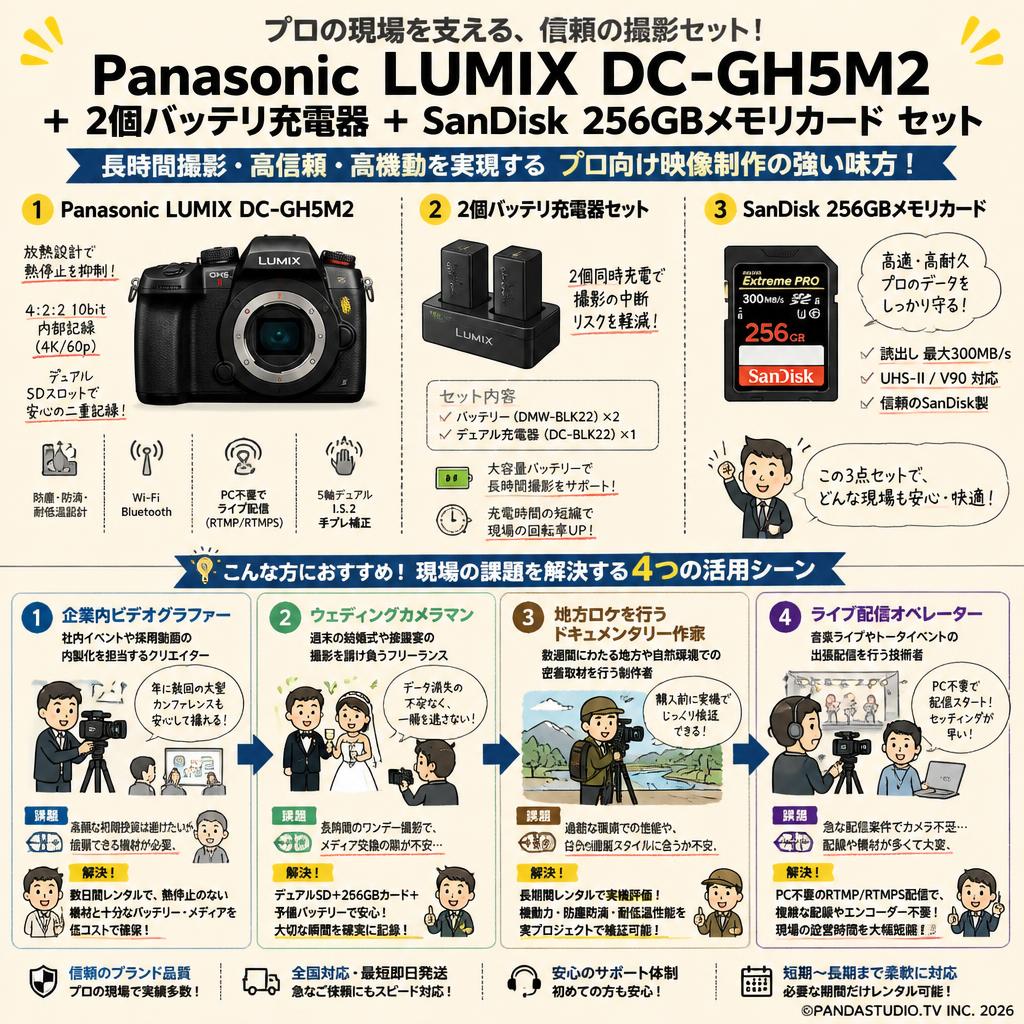 Panasonic LUMIX DC-GH5M2 ＋ 2個バッテリ充電器ー＋SanDisk 256GBメモリカード セット おもな対象のお客様