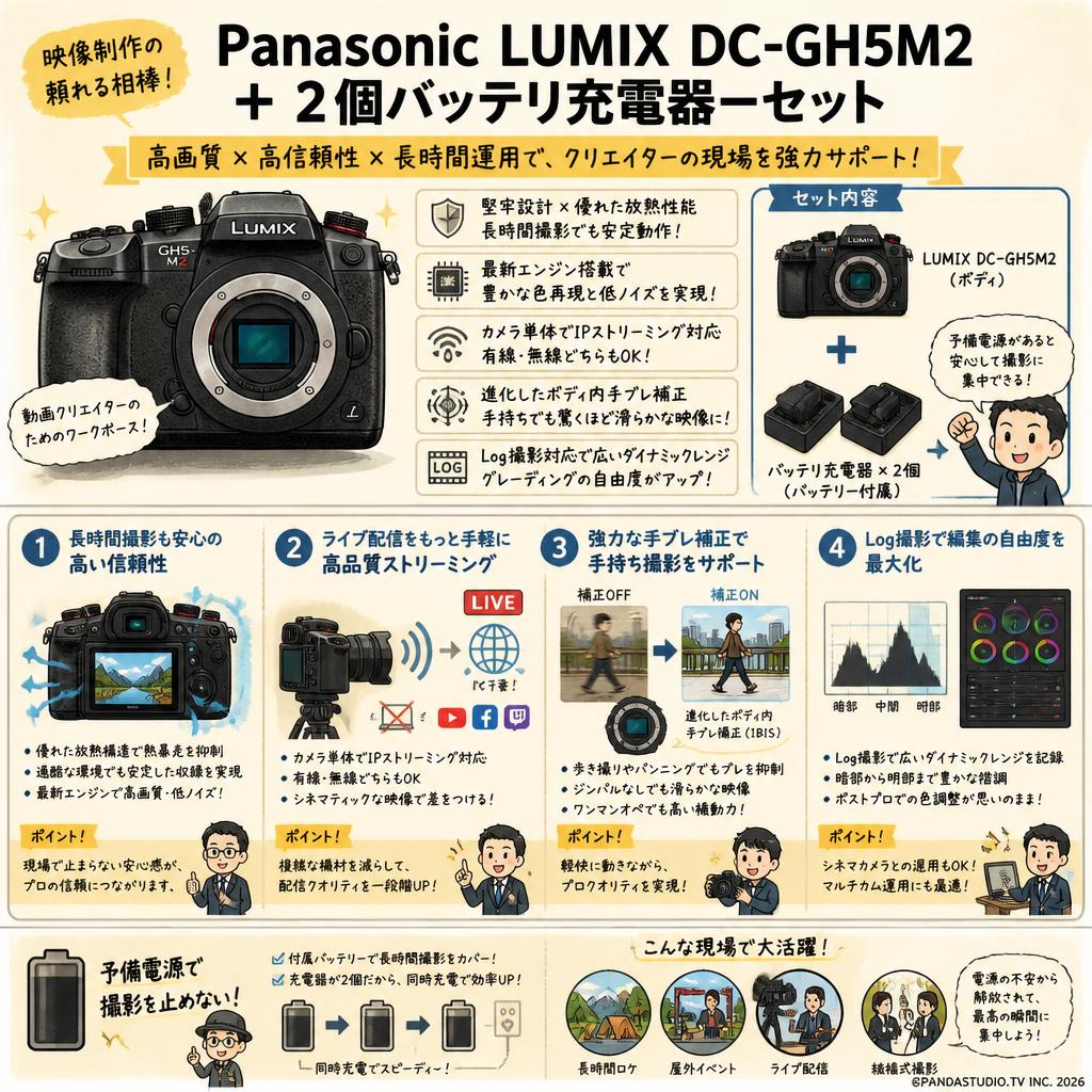 Panasonic LUMIX DC-GH5M2 ＋ 2個バッテリ充電器ーセット 概要