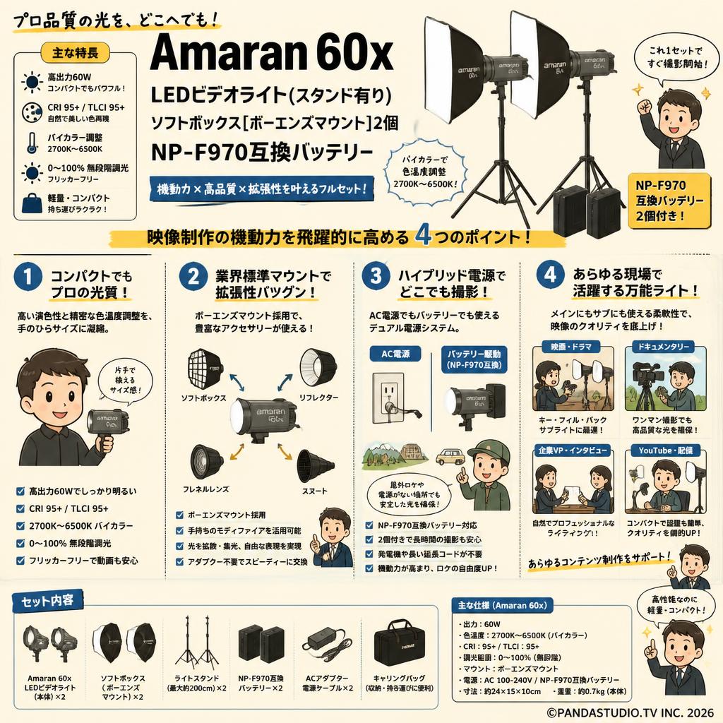 Amaran 60x LEDビデオライト(スタンド有り)ソフトボックス[ボーエンズマウント]2個NP-F970互換バッテリー 概要