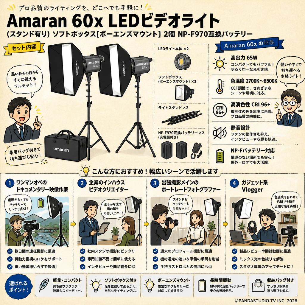 Amaran 60x LEDビデオライト(スタンド有り)ソフトボックス[ボーエンズマウント]2個NP-F970互換バッテリー おもな対象のお客様