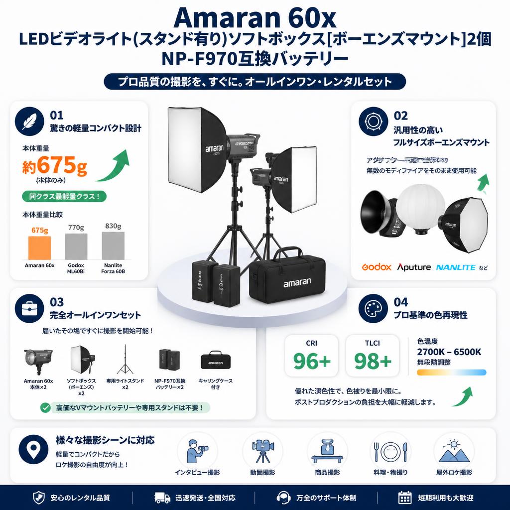 Amaran 60x LEDビデオライト(スタンド有り)ソフトボックス[ボーエンズマウント]2個NP-F970互換バッテリー セールスポイント