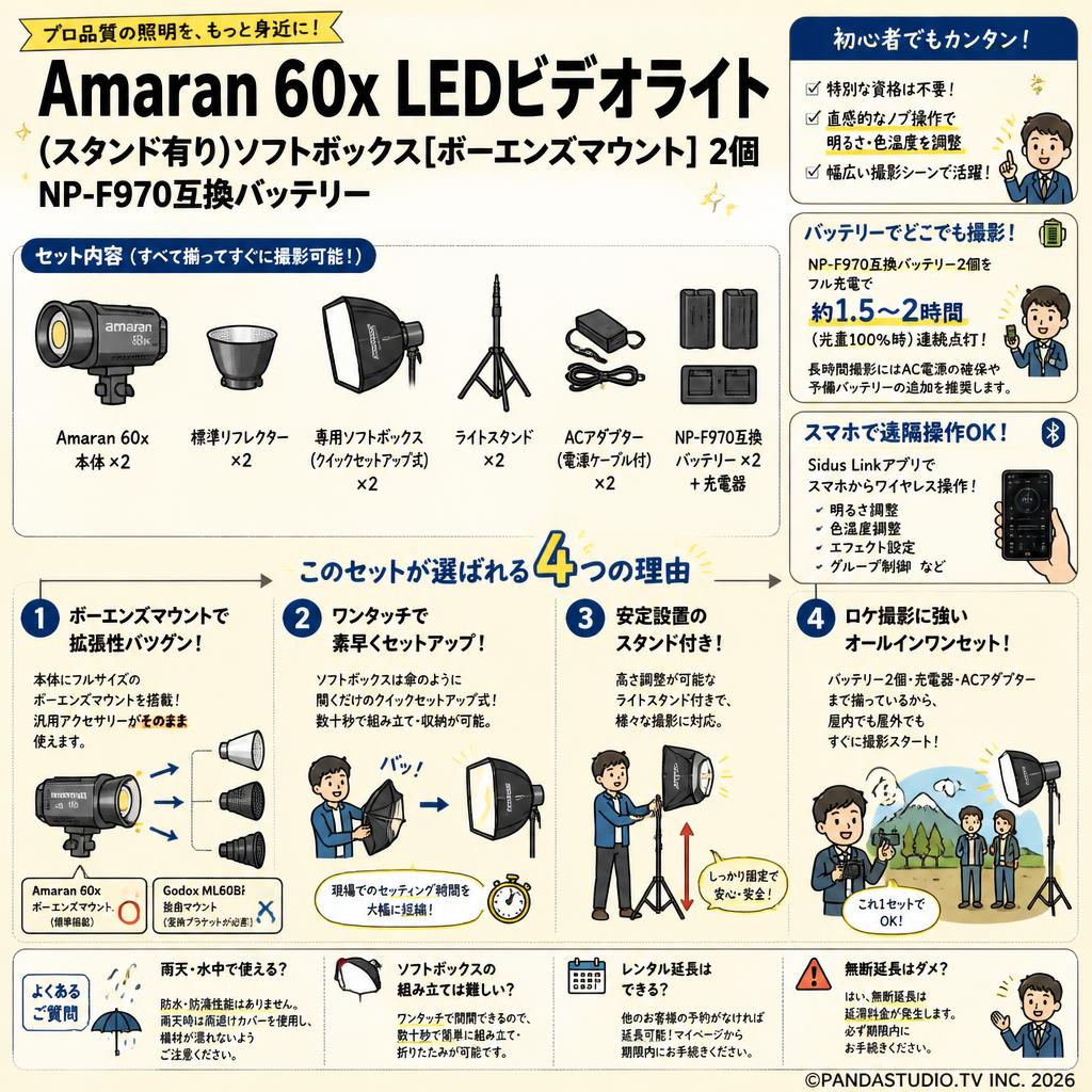 Amaran 60x LEDビデオライト(スタンド有り)ソフトボックス[ボーエンズマウント]2個NP-F970互換バッテリー FAQ（よくある質問と答え）