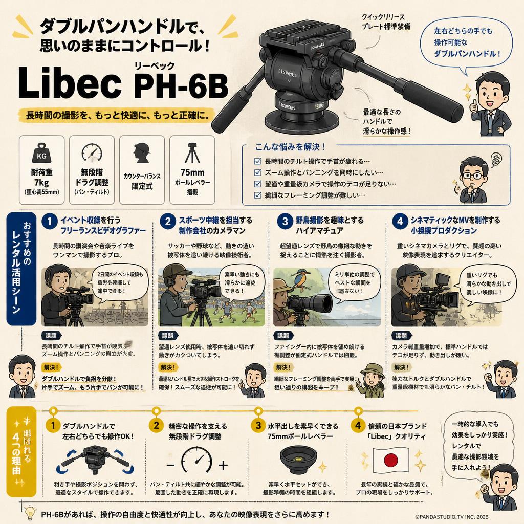 Libec リーベック PH-6B おもな対象のお客様
