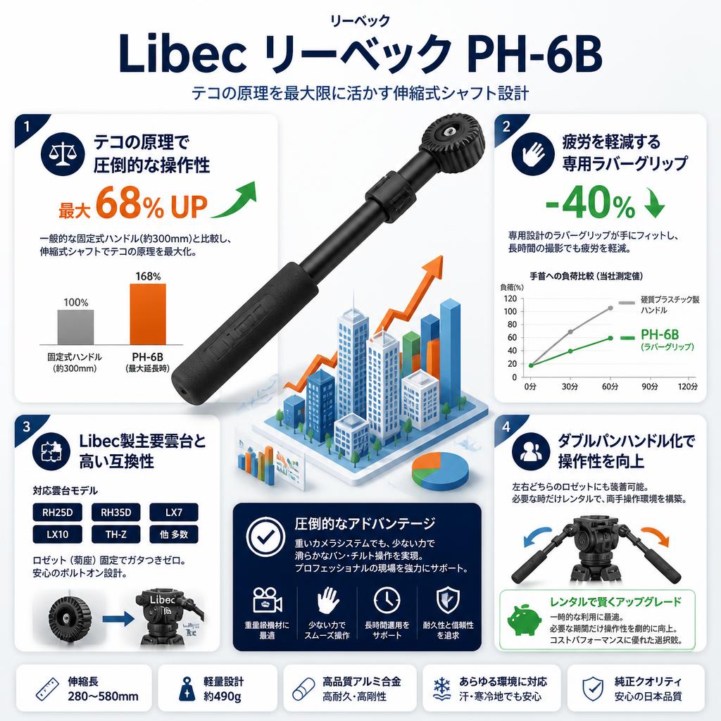 Libec リーベック PH-6B セールスポイント