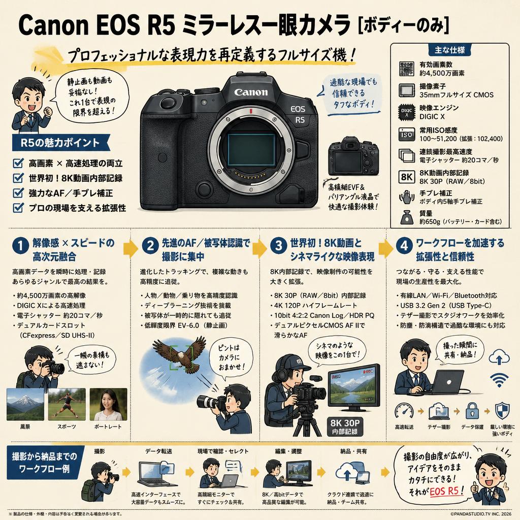Canon EOS R5 ミラーレス一眼カメラ [ボディーのみ] | パンダスタジオ