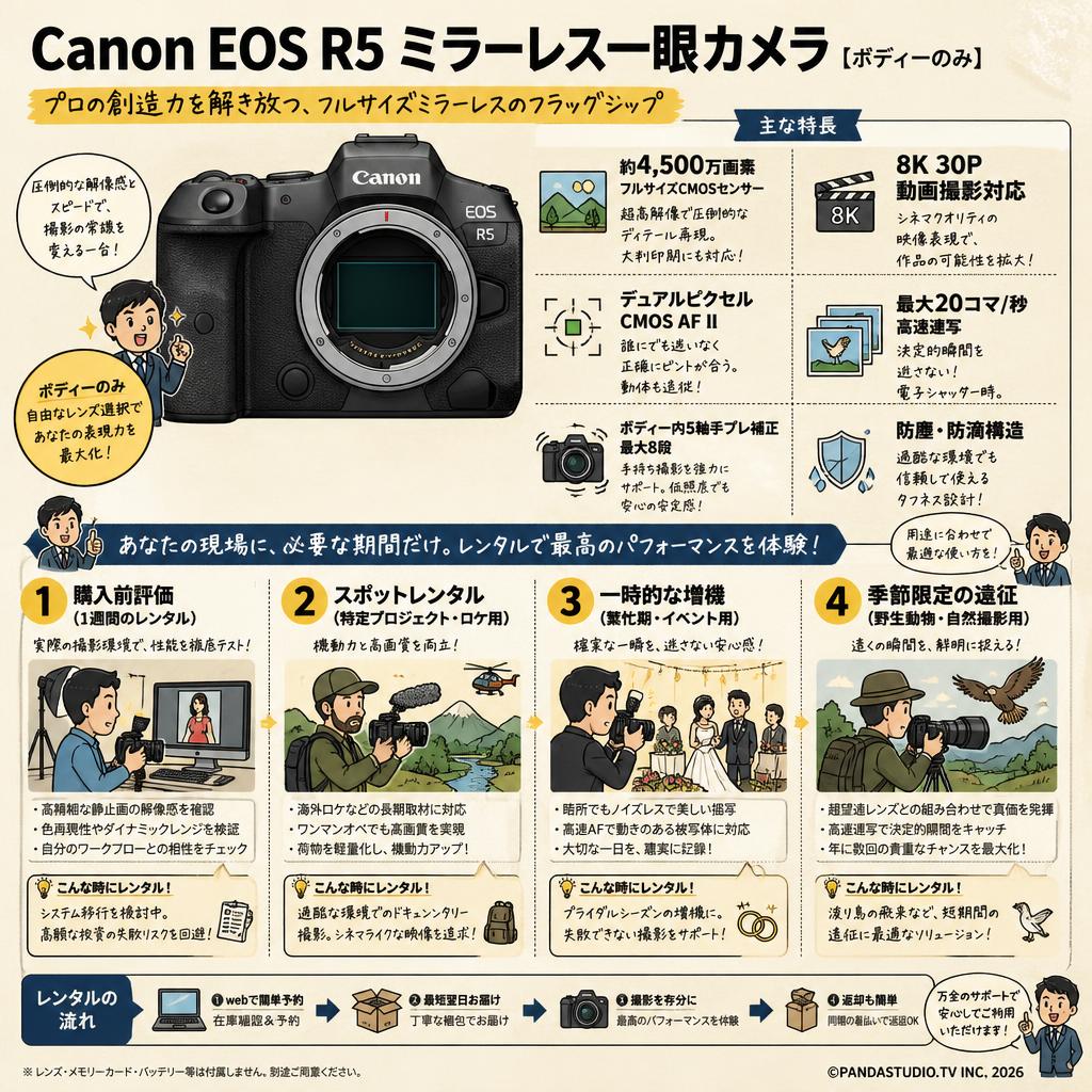 Canon EOS R5 ミラーレス一眼カメラ [ボディーのみ] | パンダスタジオ