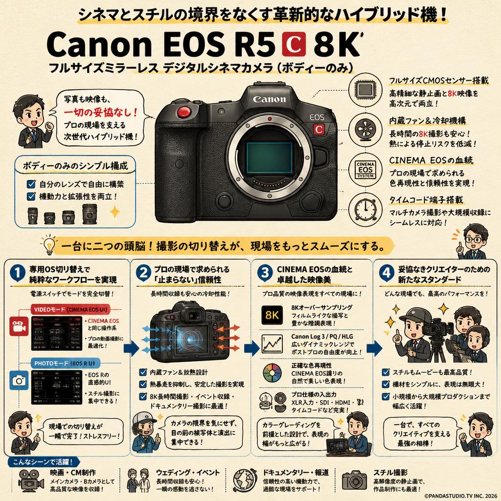 Canon EOS R5 C 8k フルサイズミラーレス デジタルシネマカメラ　(ボデイーのみ） 概要