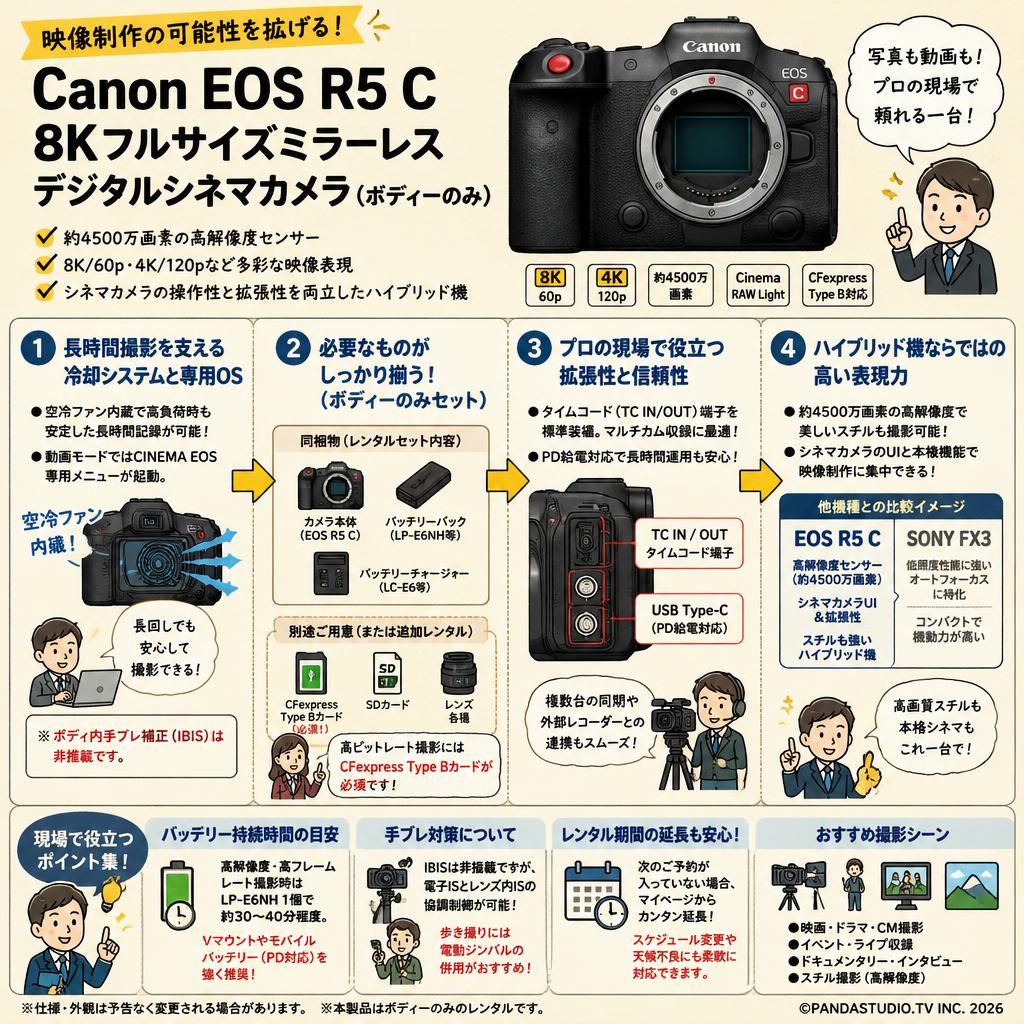 Canon EOS R5 C 8k フルサイズミラーレス デジタルシネマカメラ　(ボデイーのみ） FAQ（よくある質問と答え）