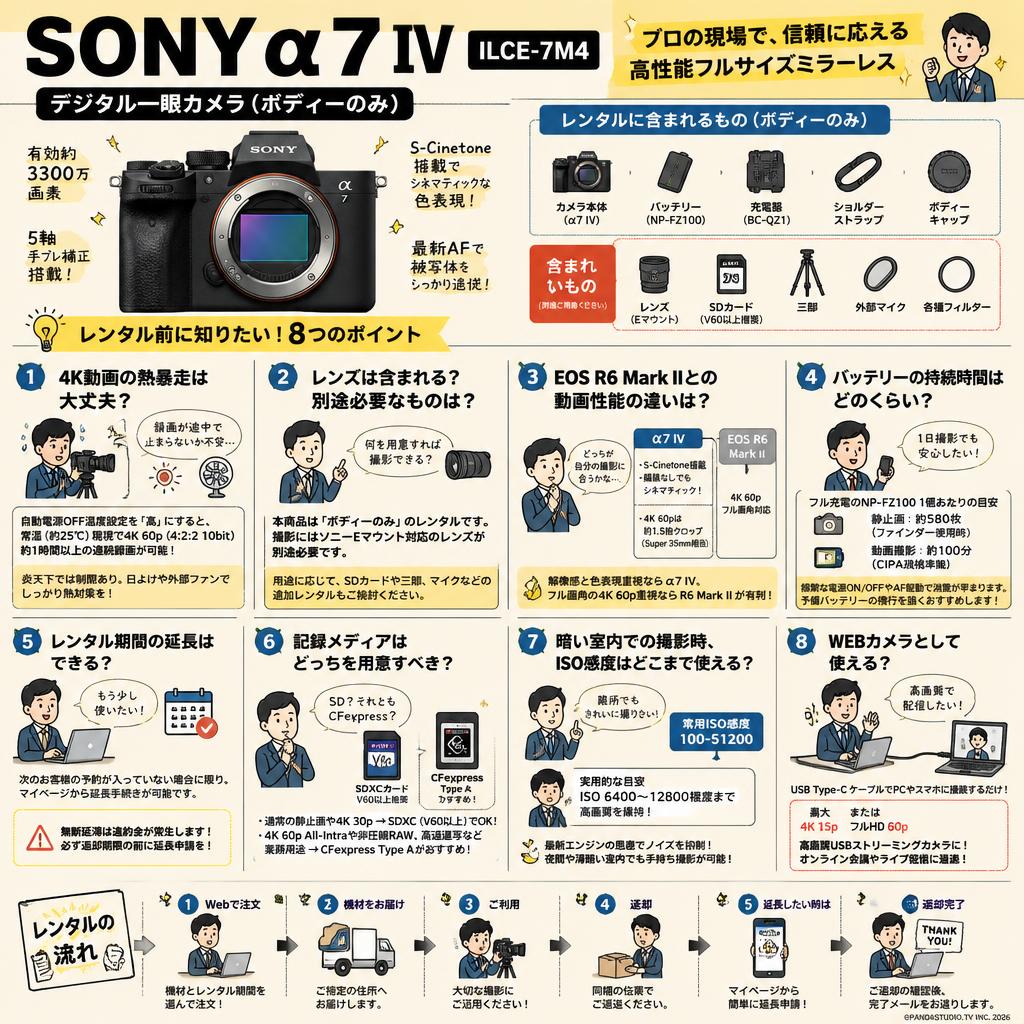 SONY &alpha;7 IV ILCE-7M4 デジタル一眼カメラ（ボディーのみ）
