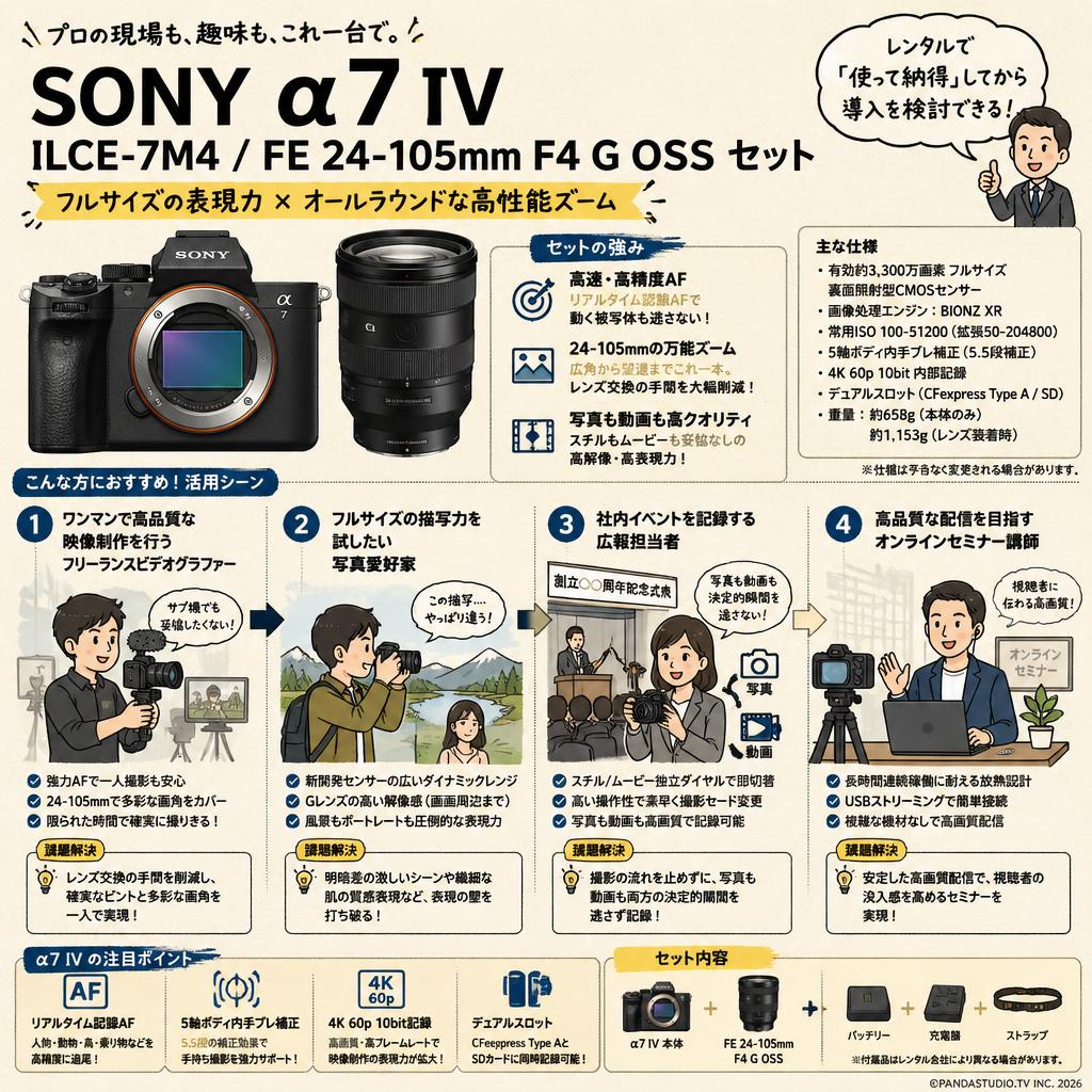 SONY α7 IV ILCE-7M4 / FE 24-105mm F4 G OSS セット おもな対象のお客様