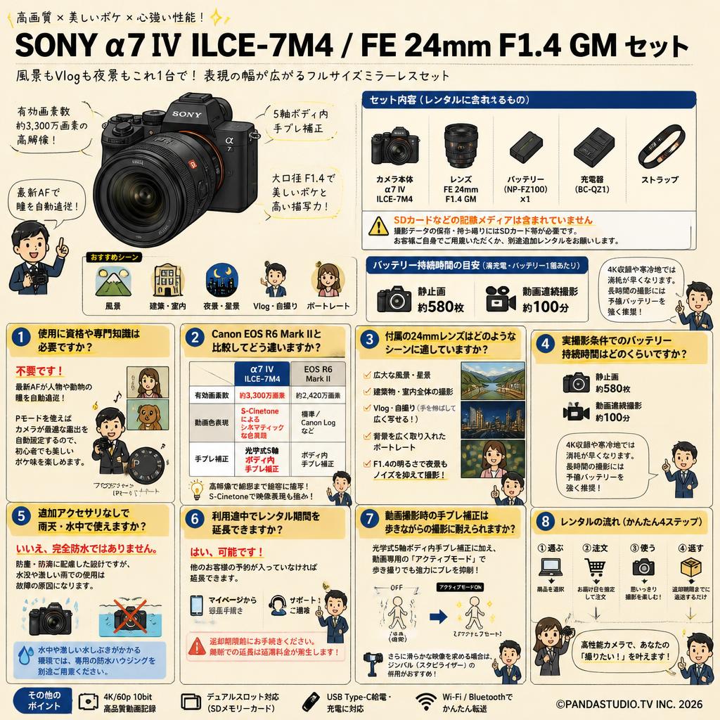 SONY α7 IV ILCE-7M4 / FE 24mm F1.4 GM セット FAQ（よくある質問と答え）