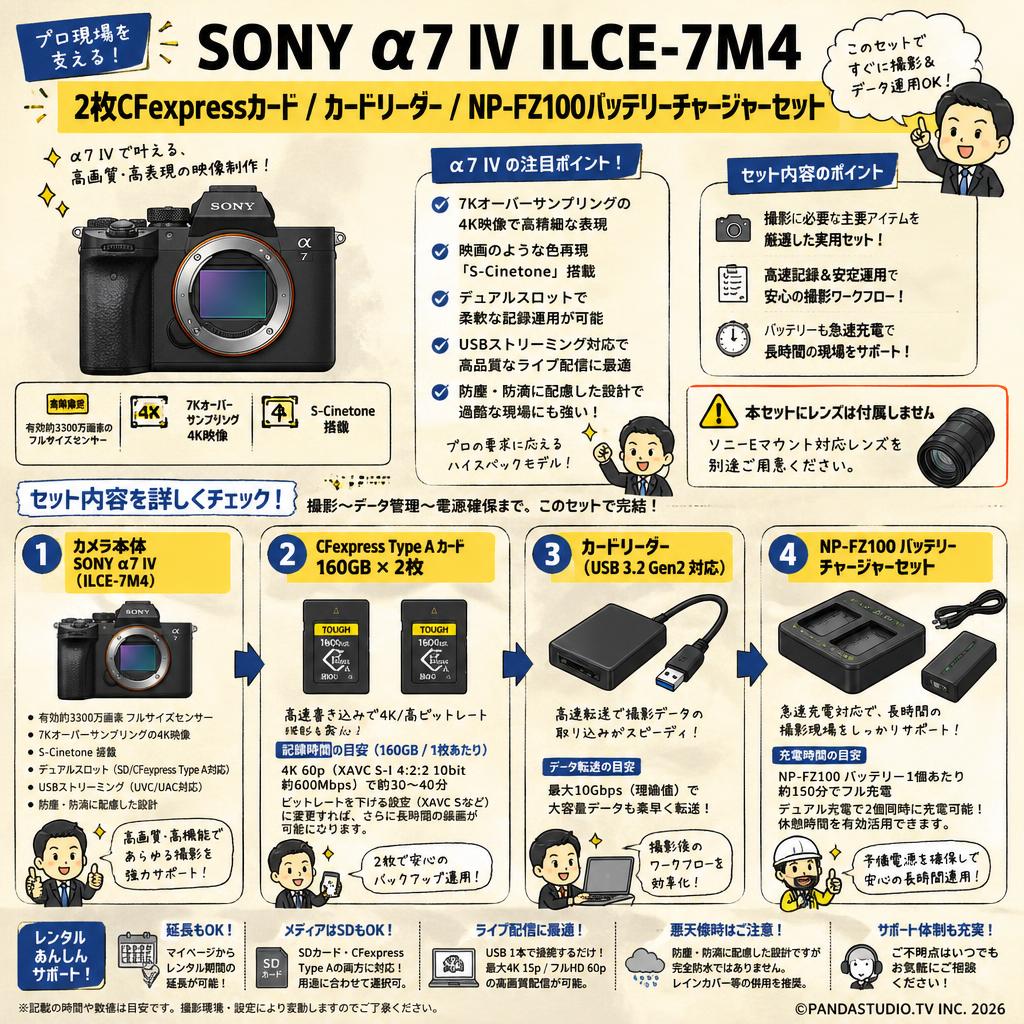 SONY α7 IV ILCE-7M4 / 2枚CFexpress カード / カードリーダー / NP-FZ100バッテリーチャージャーセット FAQ（よくある質問と答え）