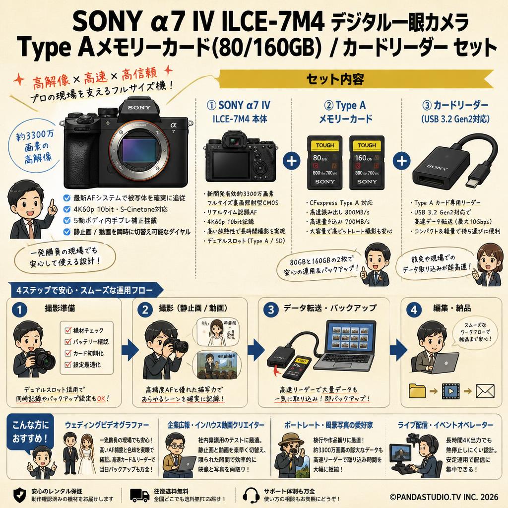 SONY α7 IV ILCE-7M4 デジタル一眼カメラ / Type Aメモリーカード(80/160GB) / カードリーダー セット おもな対象のお客様