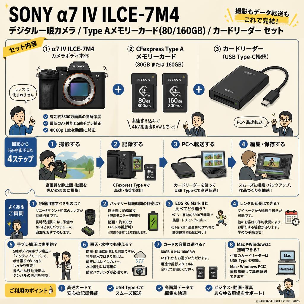 SONY α7 IV ILCE-7M4 デジタル一眼カメラ / Type Aメモリーカード(80/160GB) / カードリーダー セット FAQ（よくある質問と答え）