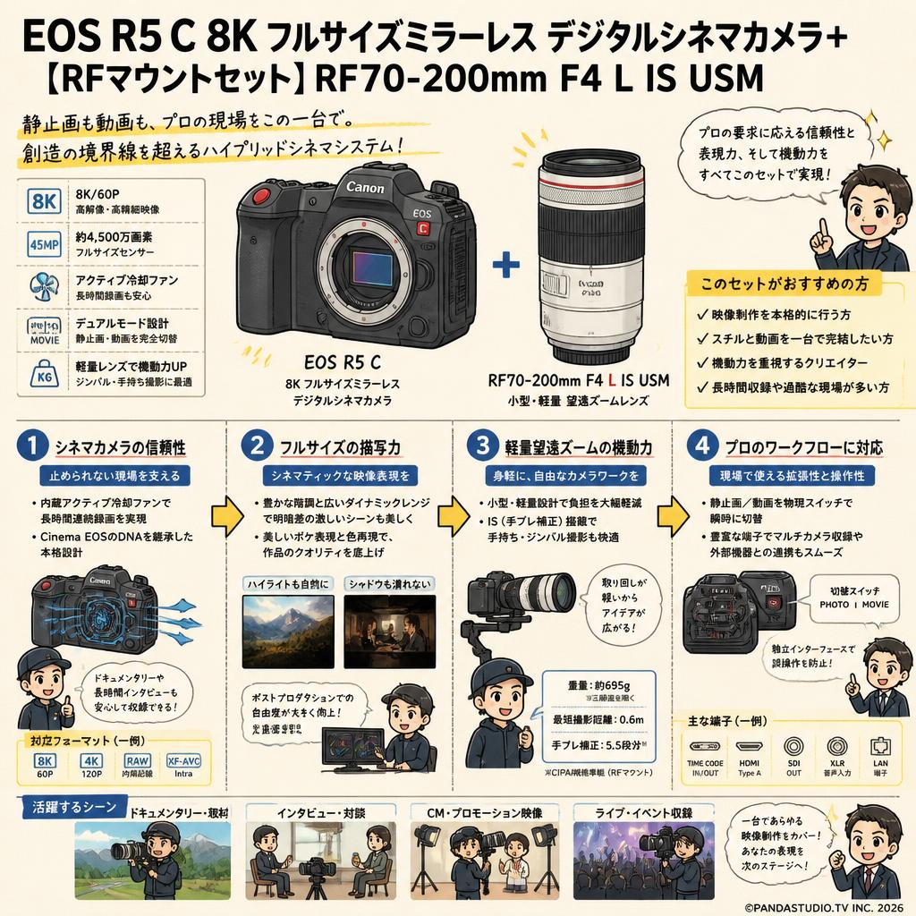 EOS R5 C 8k フルサイズミラーレス デジタルシネマカメラ+ 【RFマウントセット】RF70-200mm F4 L IS USM 概要