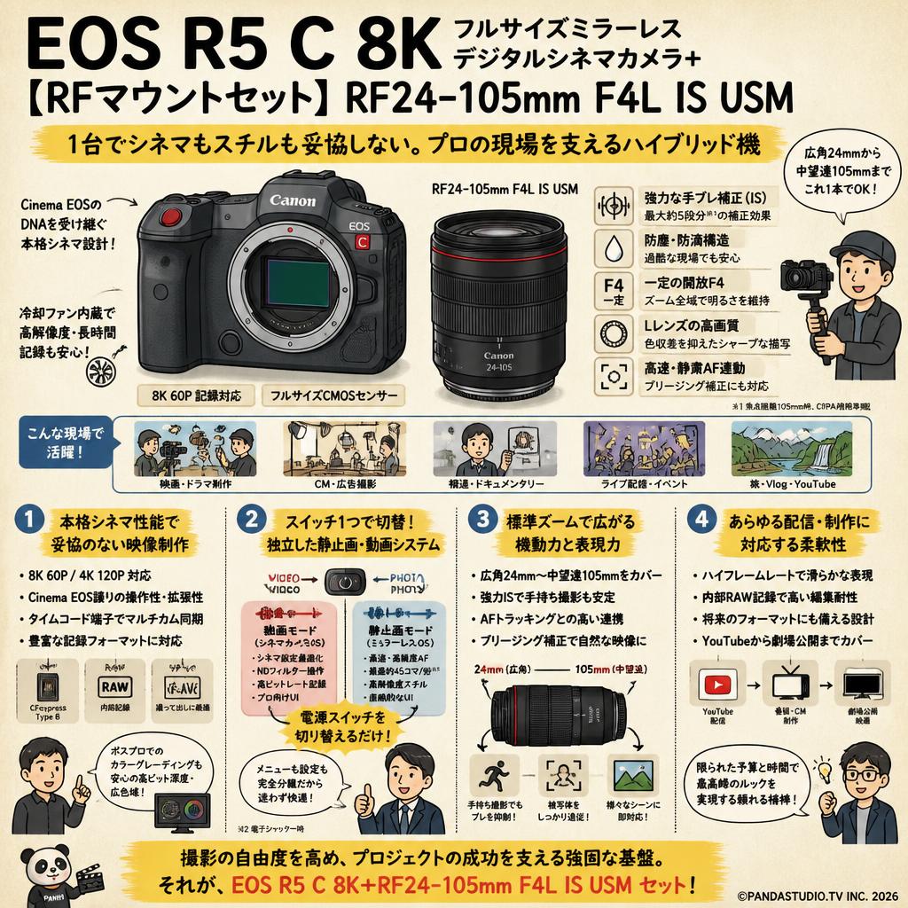 EOS R5 C 8k フルサイズミラーレス デジタルシネマカメラ+ 【RFマウントセット】RF24-105mm F4L IS USM 概要