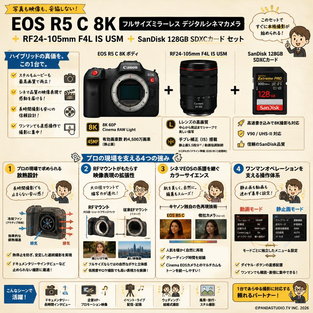 EOS R5 C 8k フルサイズミラーレス デジタルシネマカメラ + RF24-105mm F4L IS USM + SanDisk 128GB SDXCカードセット 概要