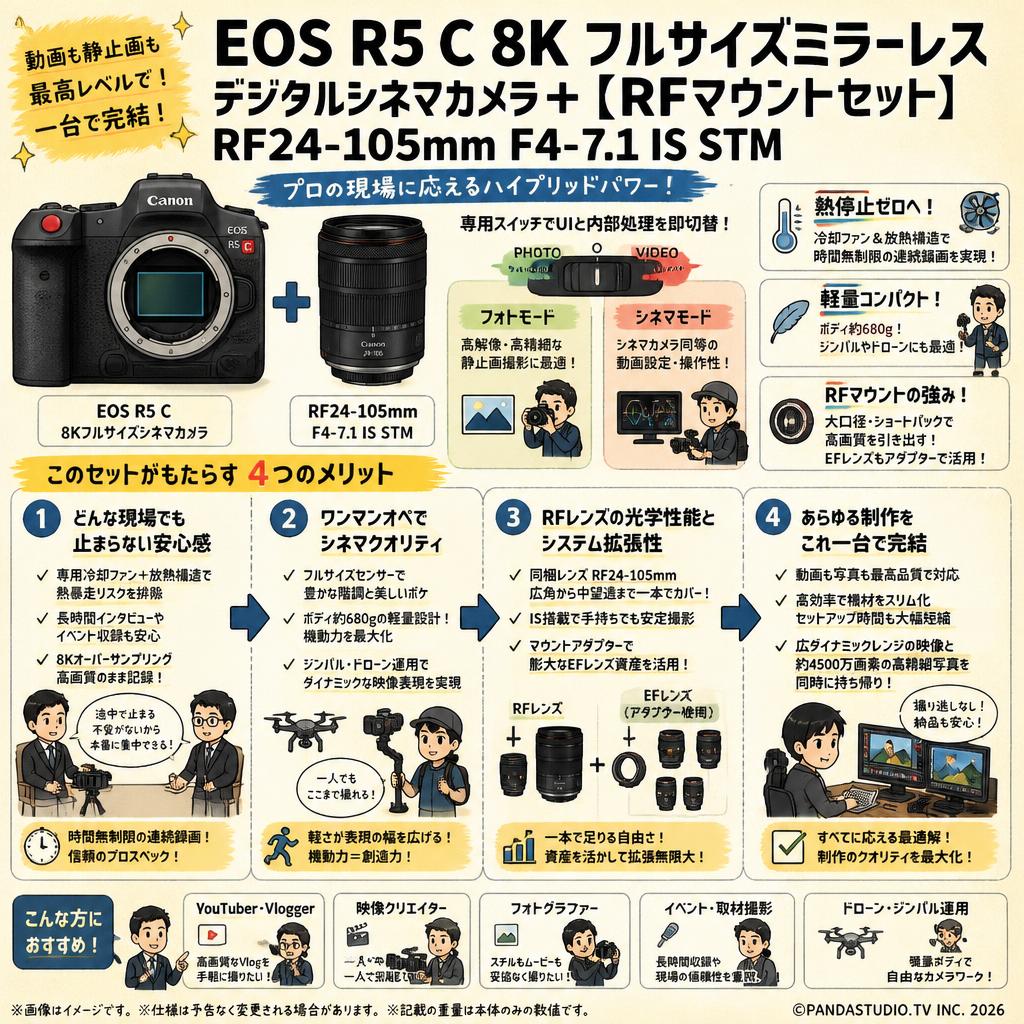 EOS R5 C 8k フルサイズミラーレス デジタルシネマカメラ+【RFマウントセット】RF24-105mm F4-7.1 IS STM 概要