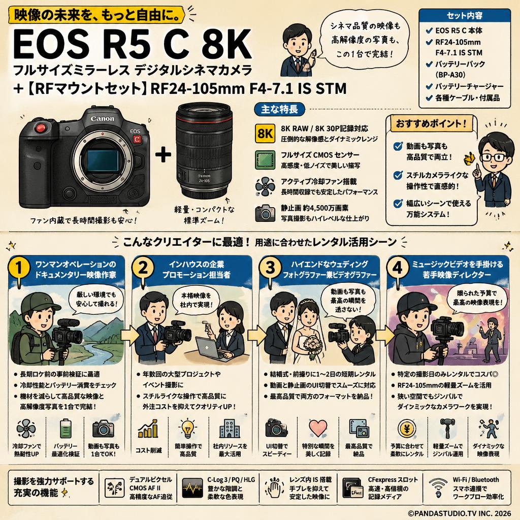 EOS R5 C 8k フルサイズミラーレス デジタルシネマカメラ+【RFマウントセット】RF24-105mm F4-7.1 IS STM おもな対象のお客様
