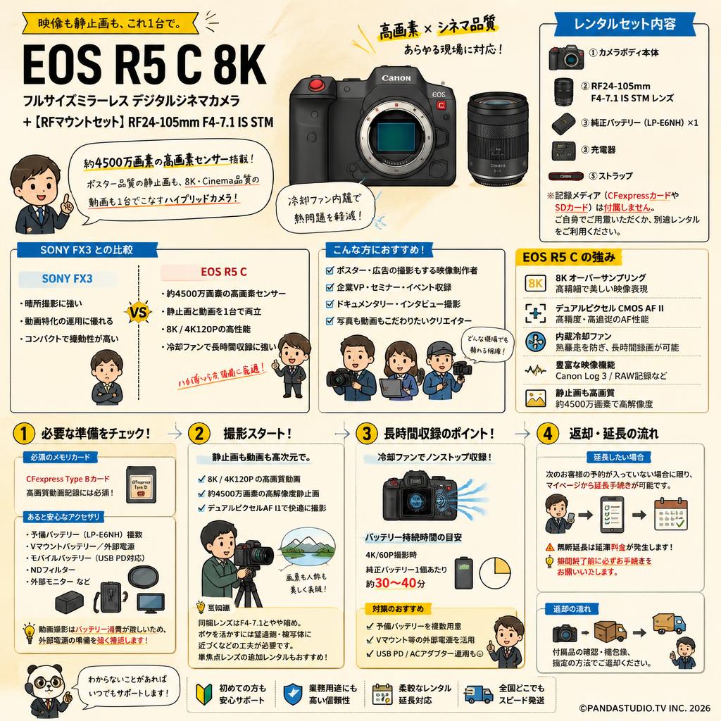 EOS R5 C 8k フルサイズミラーレス デジタルシネマカメラ+【RFマウントセット】RF24-105mm F4-7.1 IS STM FAQ（よくある質問と答え）