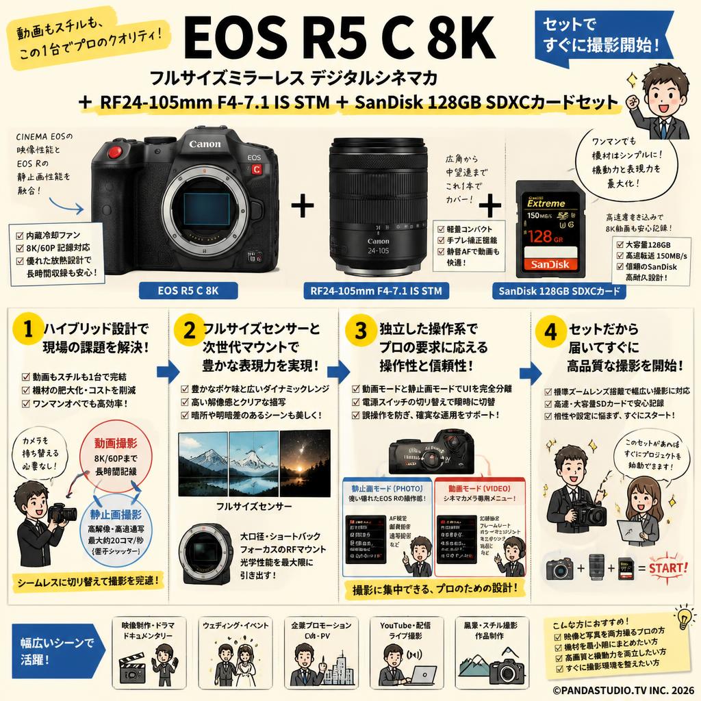 EOS R5 C 8k フルサイズミラーレス デジタルシネマカ + RF24-105mm F4-7.1 IS STM ＋ SanDisk 128GB SDXCカードセット 概要