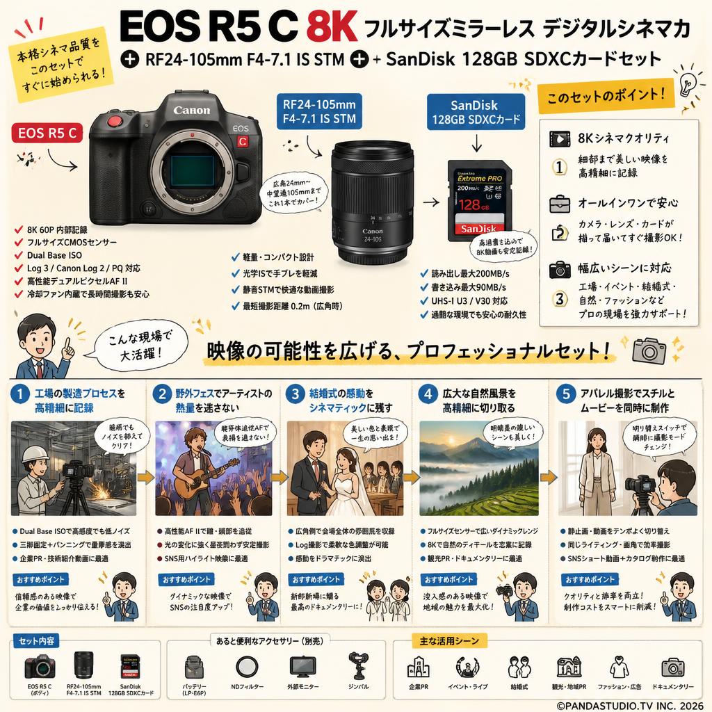 EOS R5 C 8k フルサイズミラーレス デジタルシネマカ + RF24-105mm F4-7.1 IS STM ＋ SanDisk 128GB SDXCカードセット 用途