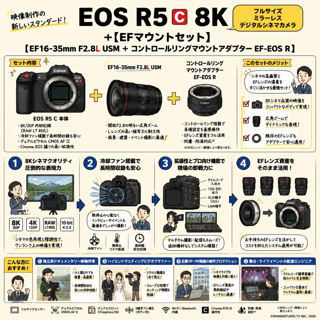 EOS R5 C 8k フルサイズミラーレス デジタルシネマカ＋【EFマウントセット】【EF16-35mm F2.8L USM ＋コントロールリングマウントアダプター EF-EOS R】 おもな対象のお客様