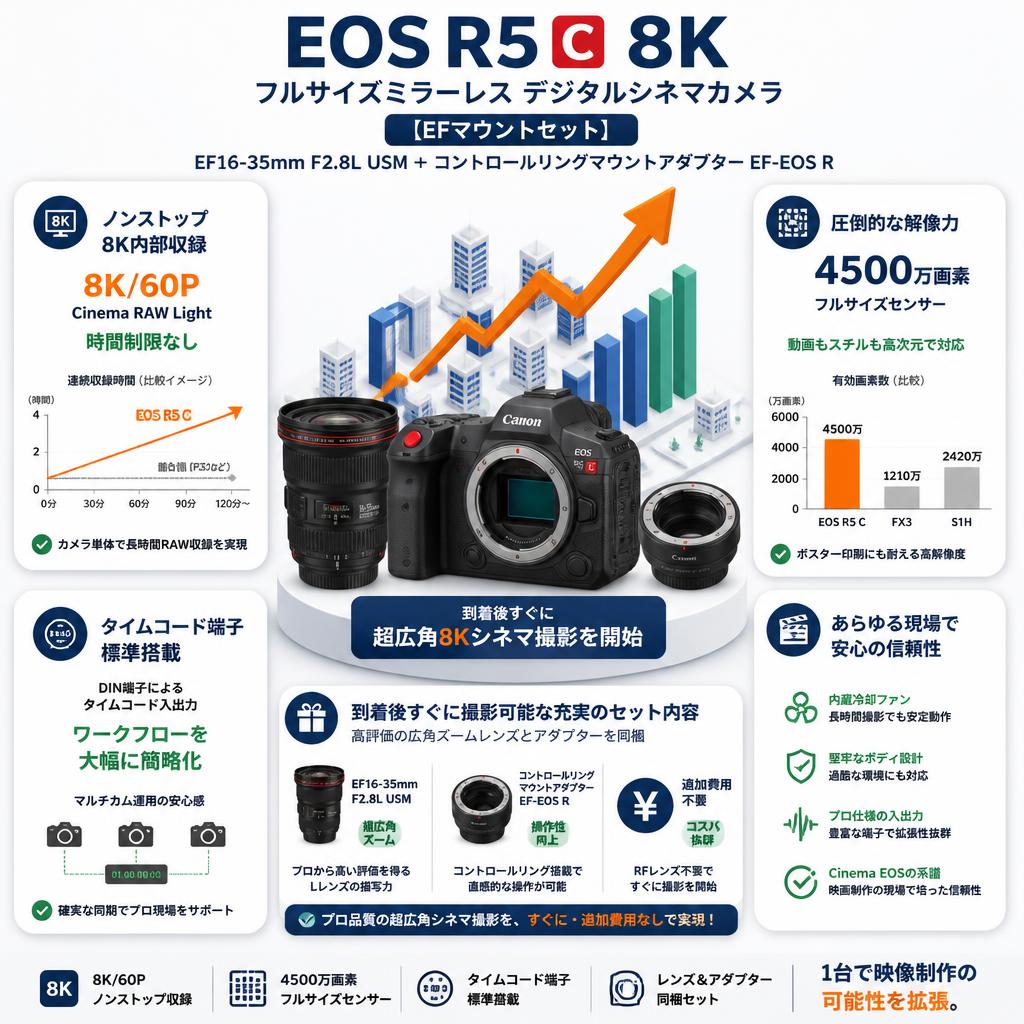 EOS R5 C 8k フルサイズミラーレス デジタルシネマカ＋【EFマウントセット】【EF16-35mm F2.8L USM ＋コントロールリングマウントアダプター EF-EOS R】 セールスポイント