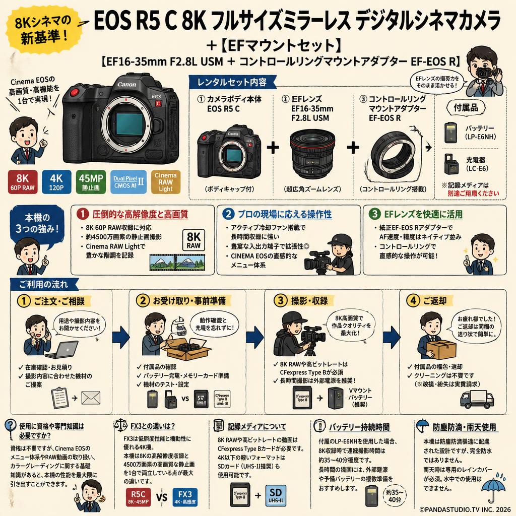 EOS R5 C 8k フルサイズミラーレス デジタルシネマカ＋【EFマウントセット】【EF16-35mm F2.8L USM ＋コントロールリングマウントアダプター EF-EOS R】 FAQ（よくある質問と答え）