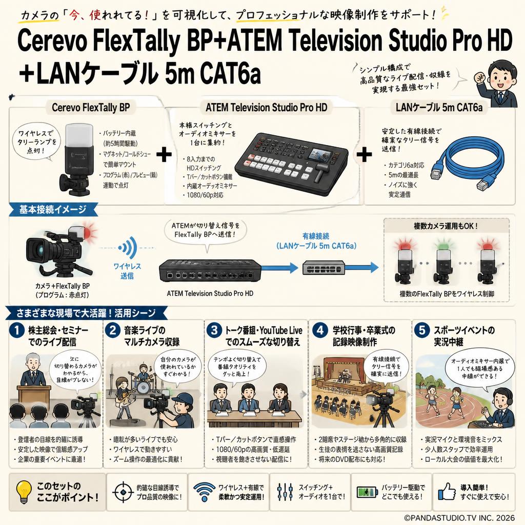 Cerevo FlexTally BP+ATEM Television Studio Pro HD＋LANケーブル 5m CAT6a 用途