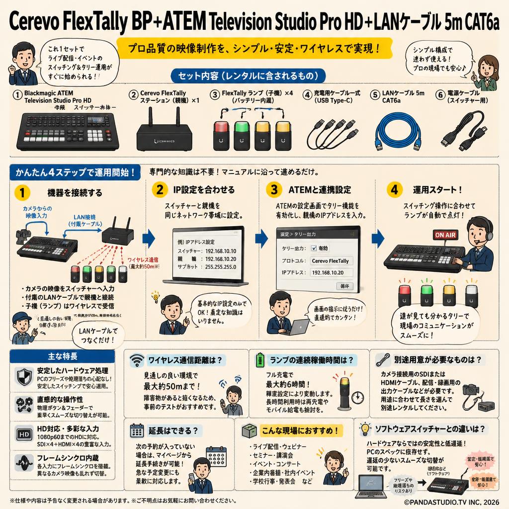 Cerevo FlexTally BP+ATEM Television Studio Pro HD＋LANケーブル 5m CAT6a FAQ（よくある質問と答え）