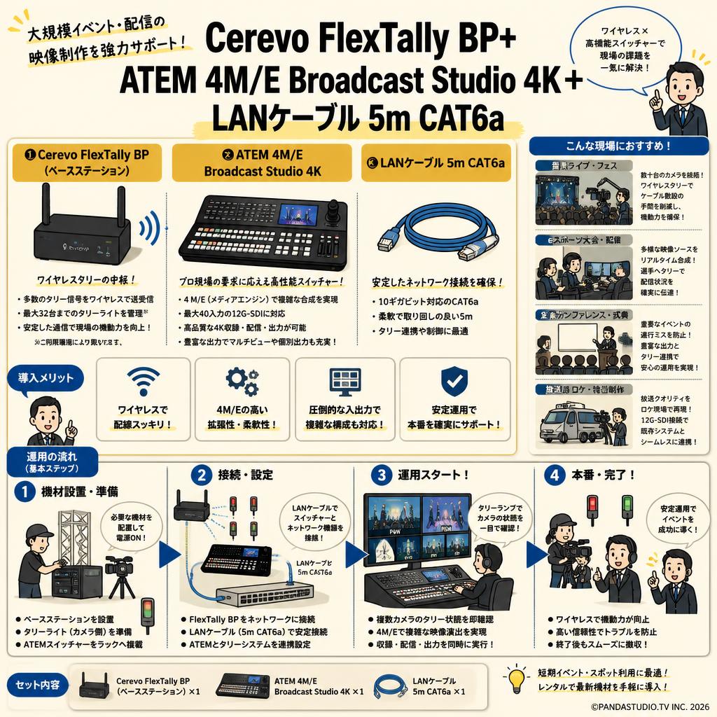 Cerevo FlexTally BP+ATEM 4M/E Broadcast Studio 4K＋LANケーブル 5m CAT6a おもな対象のお客様