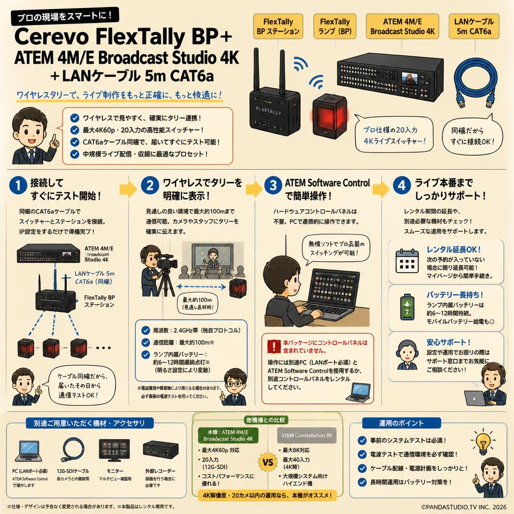 Cerevo FlexTally BP+ATEM 4M/E Broadcast Studio 4K＋LANケーブル 5m CAT6a FAQ（よくある質問と答え）