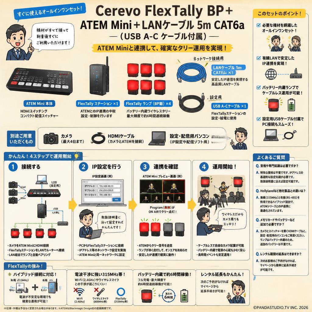 Cerevo FlexTally BP+ATEM Mini＋LANケーブル 5m CAT6a （USB A-C ケーブル付属） FAQ（よくある質問と答え）